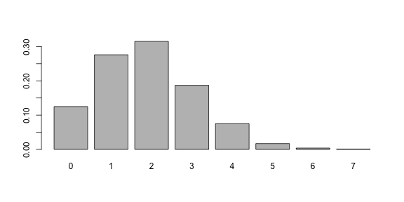 plot of chunk unnamed-chunk-2