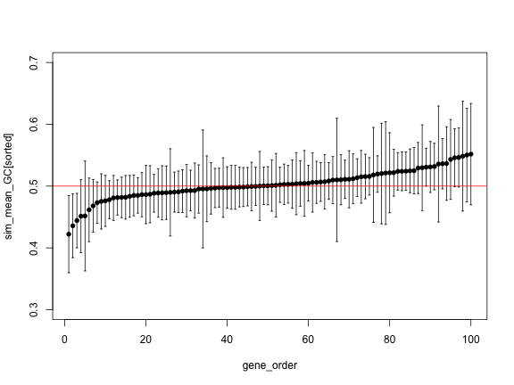 plot of chunk unnamed-chunk-8