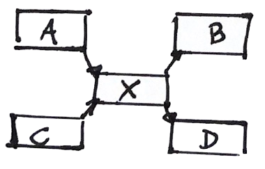 repeat all solutions