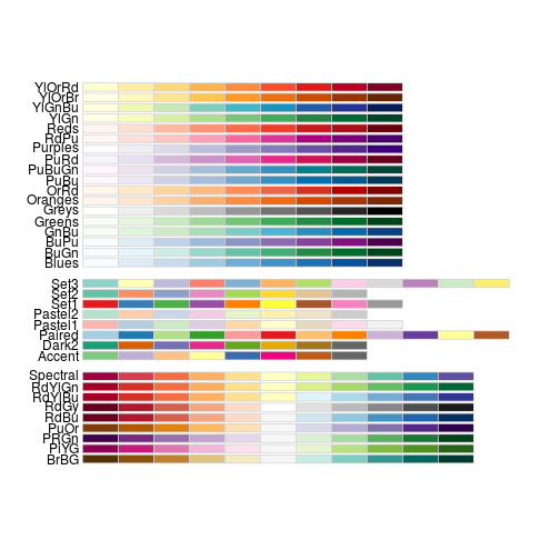 plot of chunk colormap