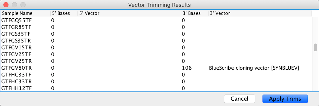 Report of vector Trimming results on CodonCode Aligner. Only a few reads had remains of the cloning vector.