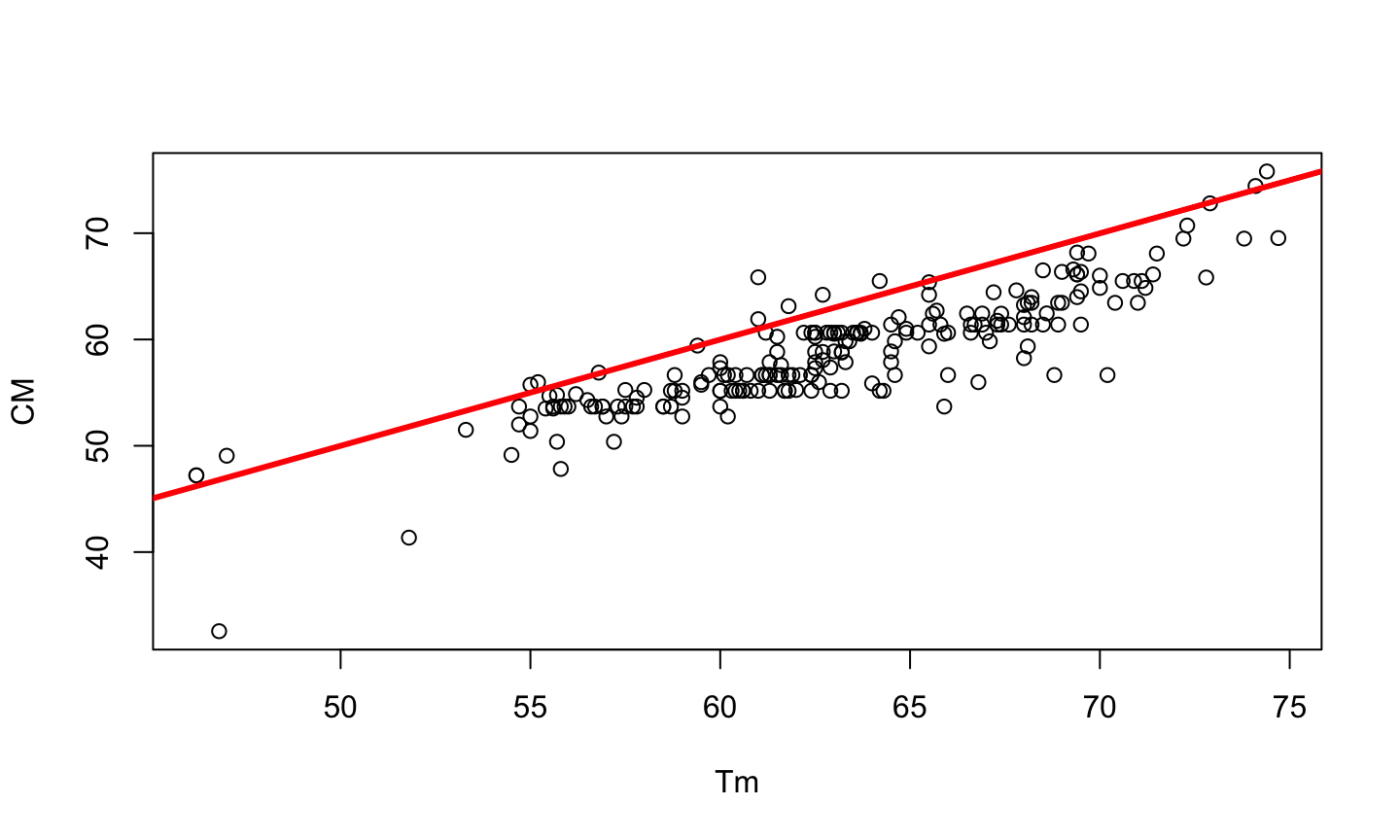 The $T_m$ value of the Marmur and Doty formulas are based on the whole DNA. The Chester and Marshak formula was more accurate.