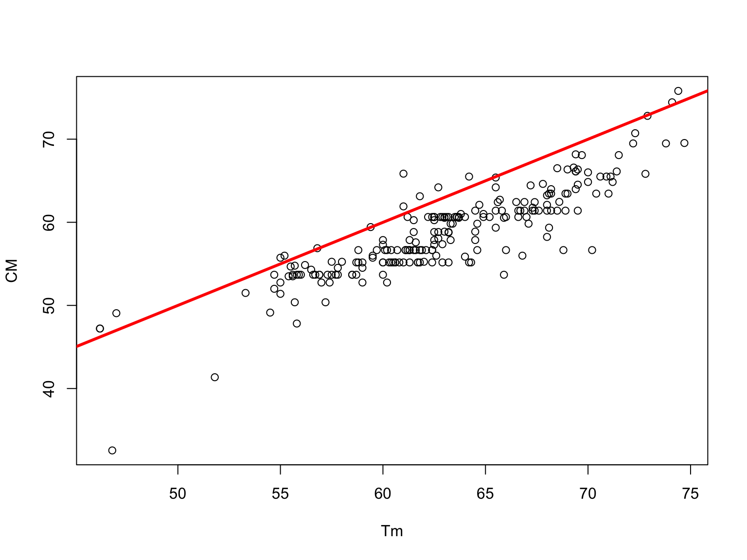 The $T_m$ value of the Marmur and Doty formulas are based on the whole DNA. The Chester and Marshak formula was more accurate.