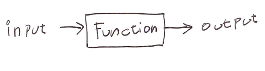 Class 5: Practice with sapply. The FOR loop